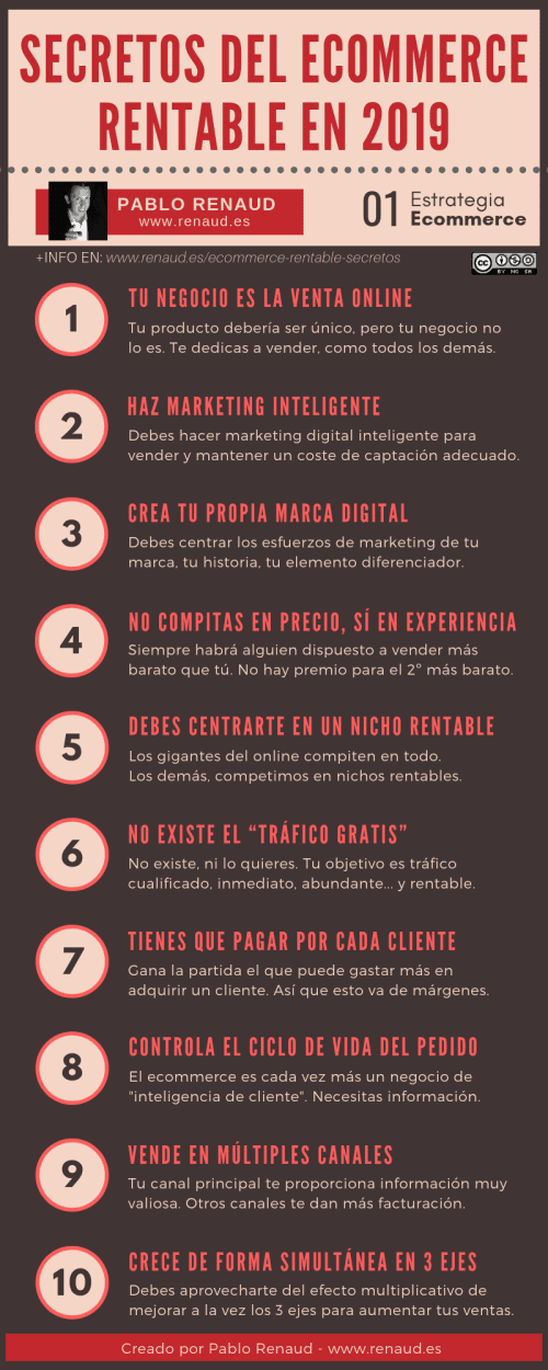 Secretos del ecommerce rentable