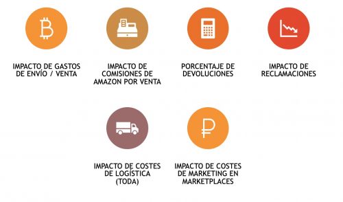 Parámetros y KPI de rentabilidad en marketpalces