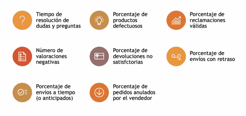 KPIs de servicio para ecommerce en marketplaces