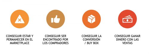 Preguntas para determinar KPIs en marketplaces