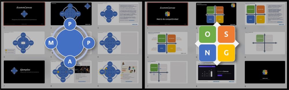 Metodología EcommCanvas