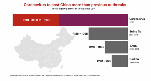 Datos económicos sobre el coronavirus en China