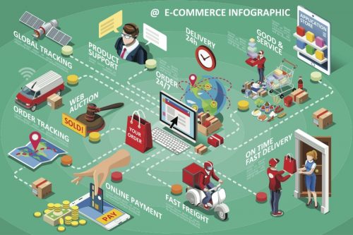 Diagrama de ecommerce B2B y flujos de negocio