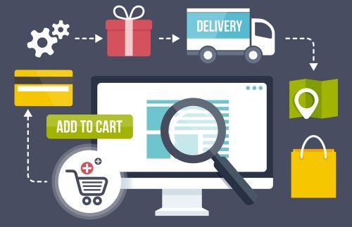 Infografía de ecommerce rentable general