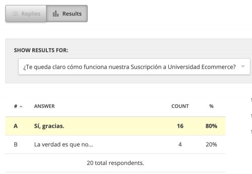 Ejemplo de pregunta que desencadena un KPI en ecommerce