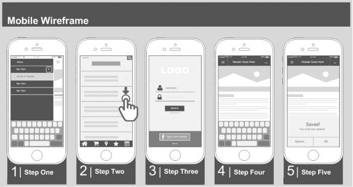 Experiencia de uso en apps B2B