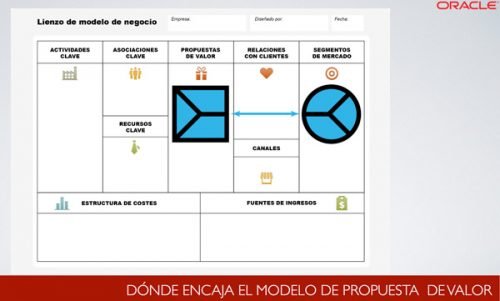 Ejemplo de curso impartido en Oracle