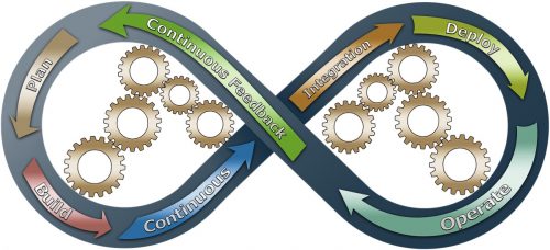 Diagrama de KPIs en iteración