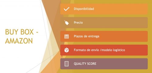 Ejemplo de KPIs para obtener la BuyBox de Amazon