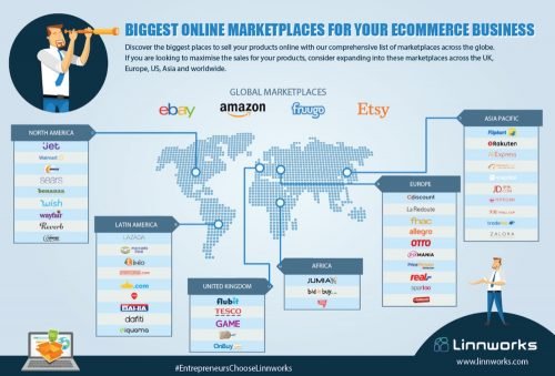 Mapa de marketplaces de Linnworks