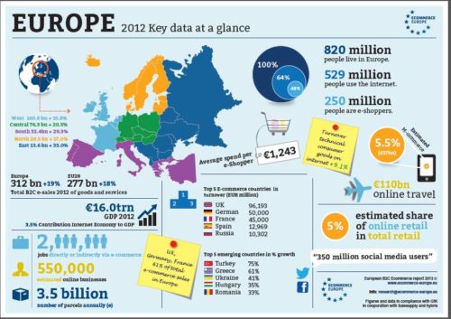 Ecommerce y marketplaces en Europa