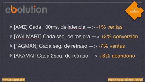 rendimiento-ecommerce-conversion